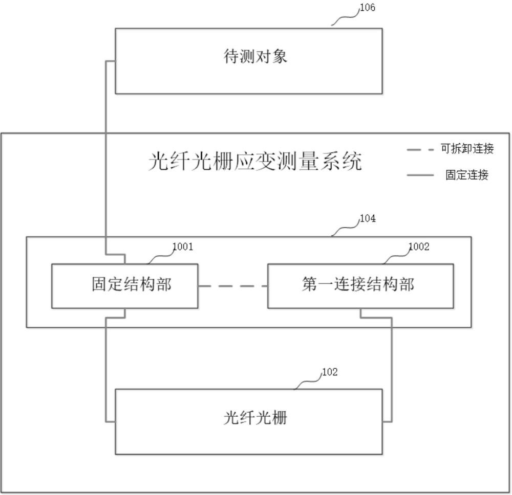 光纖光柵應(yīng)變測(cè)量系統(tǒng)、方法和計(jì)算機(jī)設(shè)備與流程