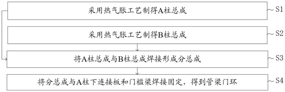 一種熱氣脹成形的門環(huán)制備方法及結(jié)構(gòu)與流程