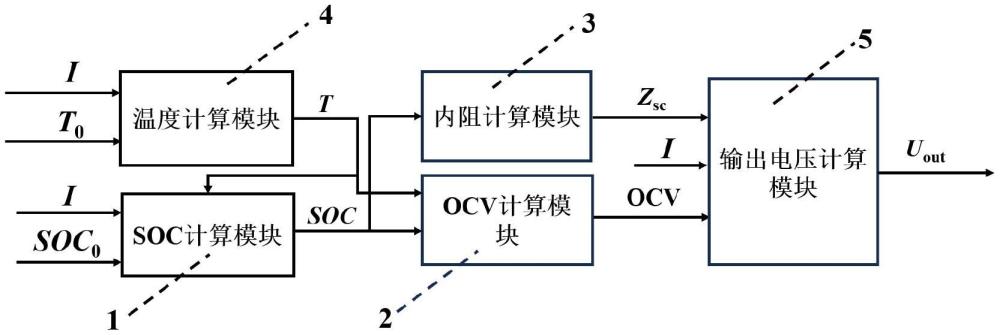 一種混合型超級電容器建模方法