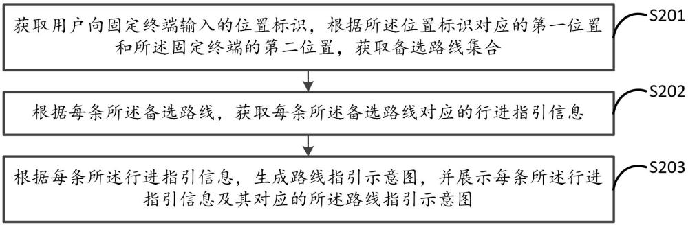 設(shè)備路線規(guī)劃方法、裝置、存儲(chǔ)介質(zhì)及電子設(shè)備與流程