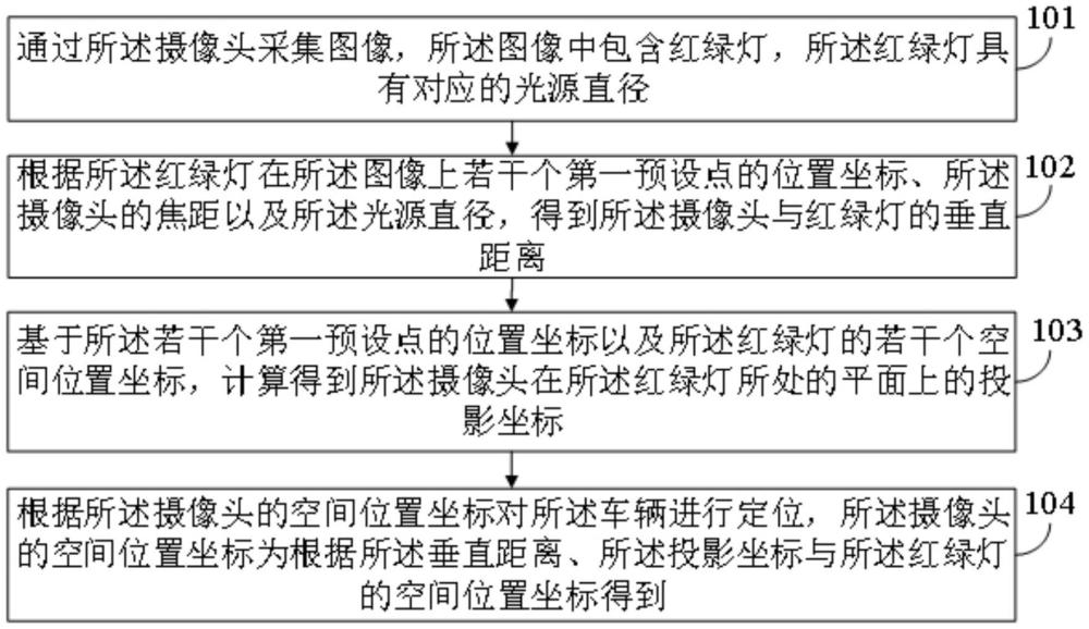 一種車輛定位方法、裝置、設(shè)備和存儲(chǔ)介質(zhì)與流程