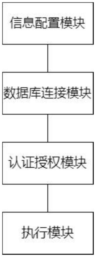 一種用于數據查詢的服務系統(tǒng)的制作方法