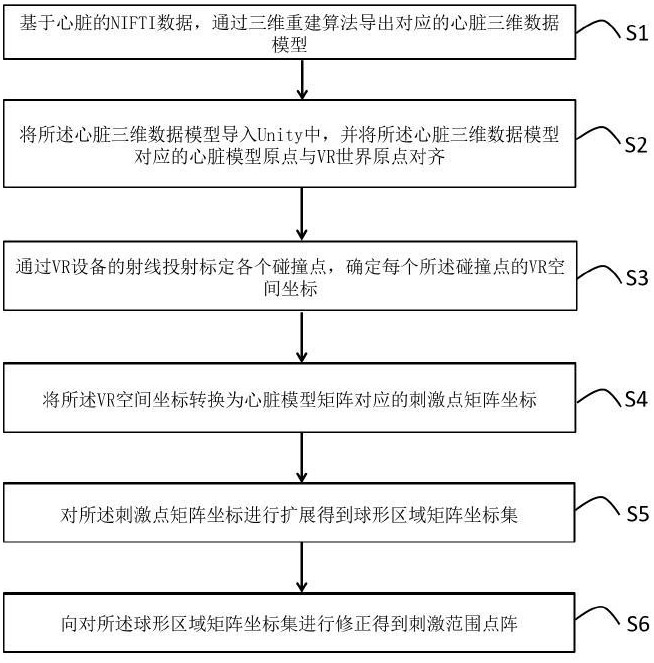 基于VR的心臟電生理仿真交互方法及電子設(shè)備與流程