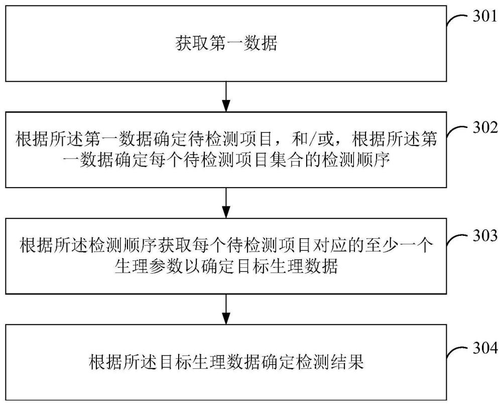 檢測方法及相關裝置與流程