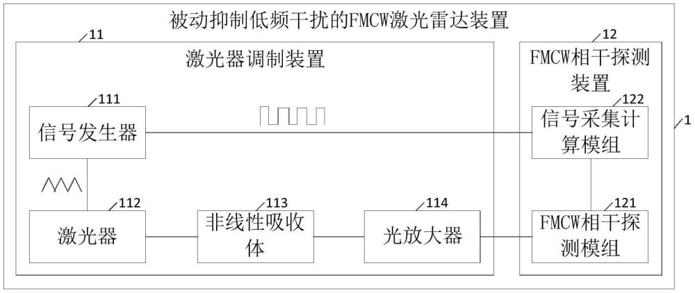 被動抑制低頻干擾的FMCW激光雷達裝置和調(diào)頻方法與流程