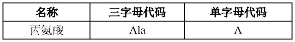 新型抗GPRC5D抗體、結(jié)合GPRC5D和CD3的雙特異性抗原結(jié)合分子以及其用途的制作方法