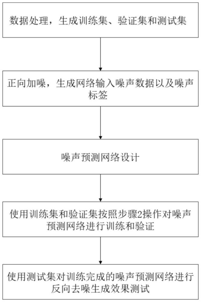 基于空間-光譜調(diào)制條件擴(kuò)散模型的高光譜圖像全色銳化方法