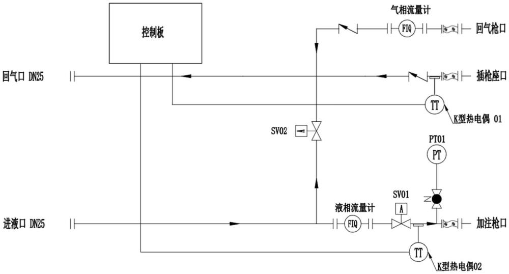 一種LNG加液機(jī)大循環(huán)盜液的無(wú)損檢測(cè)方法與流程