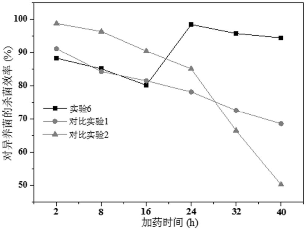 用于循環(huán)冷卻水系統(tǒng)的污損控制劑及使用方法與流程