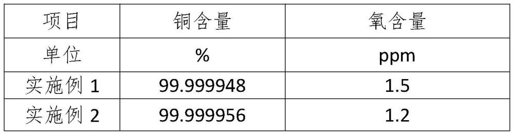 一種高純無氧銅材及其制備工藝的制作方法