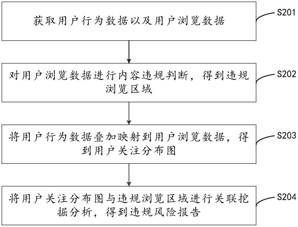 一種行為風(fēng)險評估方法、裝置、計算機(jī)設(shè)備及存儲介質(zhì)與流程