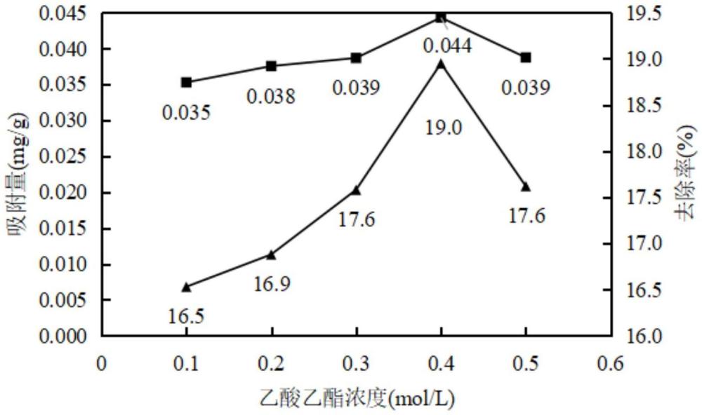 一種堿蓬草吸附材料及其制備方法和應(yīng)用