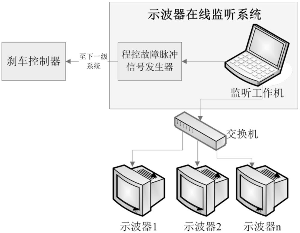 一種示波器在線監(jiān)聽系統(tǒng)的制作方法