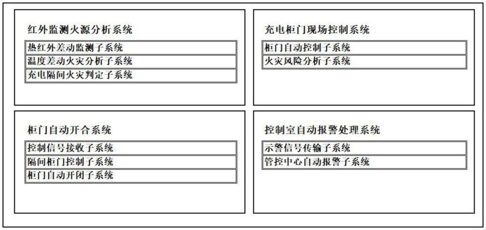 一種充電柜智能防火平臺及方法與流程