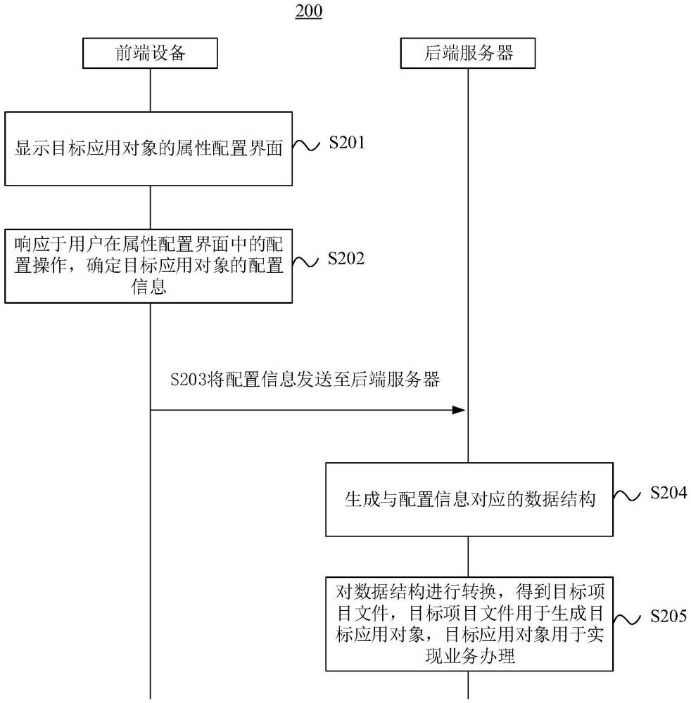 數(shù)據(jù)處理方法、裝置、設(shè)備、存儲(chǔ)介質(zhì)及程序產(chǎn)品與流程