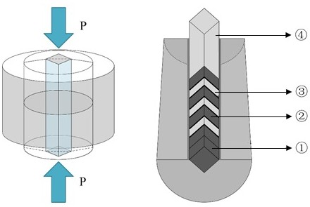 一種耐空蝕滲碳YSZ-C陶瓷材料及其制備方法