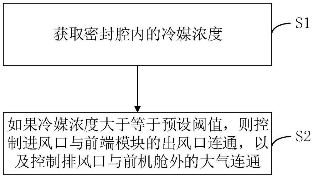 車輛及其泄漏冷媒排出控制方法與流程