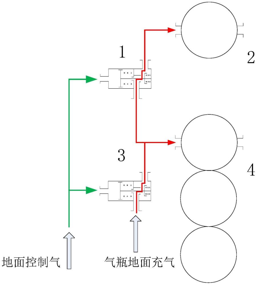 一種用于運(yùn)載火箭的氣瓶充氣系統(tǒng)的制作方法