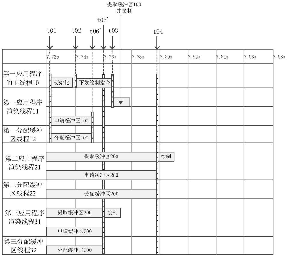 顯示方法、電子設(shè)備和計(jì)算機(jī)可讀介質(zhì)與流程