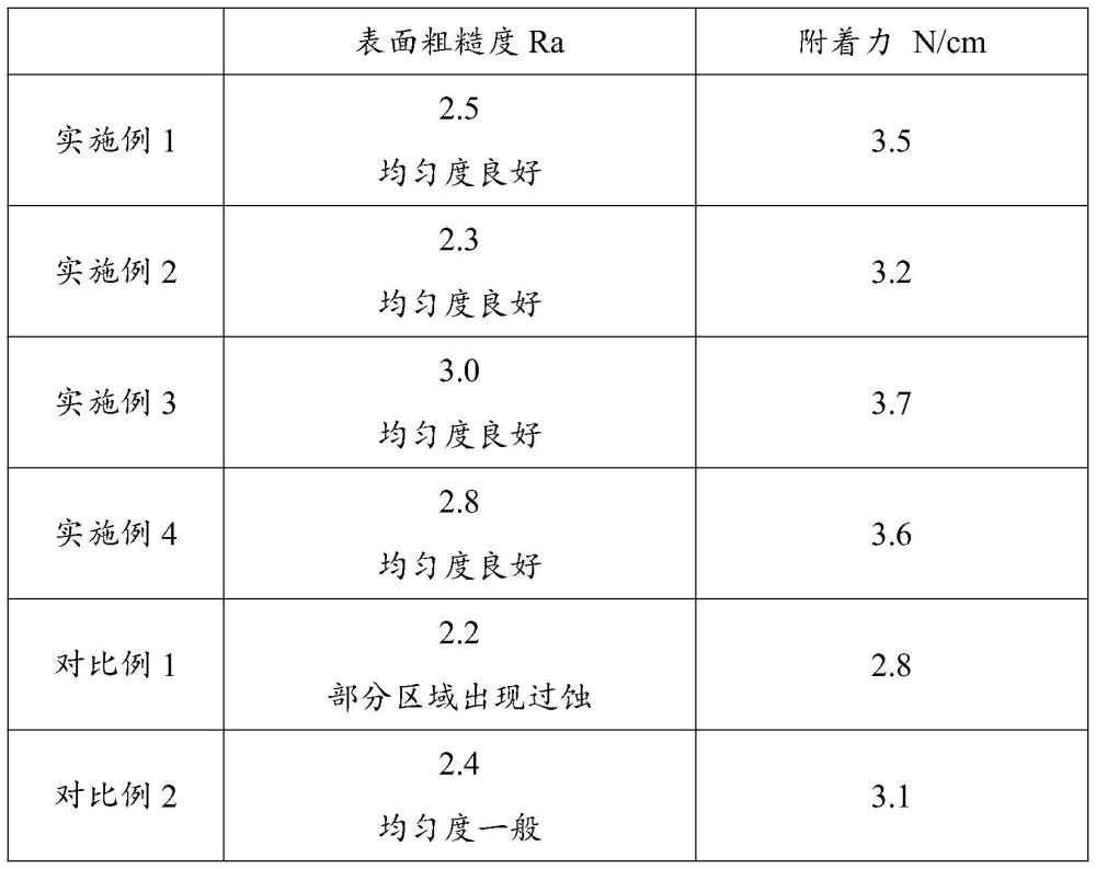 一種連續(xù)蝕刻PTFE管的方法與流程