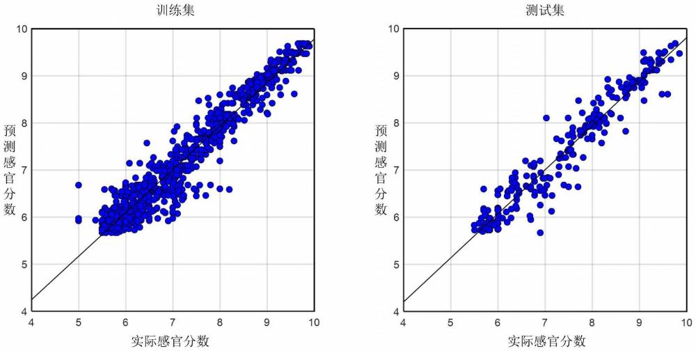 一種傳統(tǒng)發(fā)酵剁椒壇香風(fēng)味復(fù)合物及其制備方法和應(yīng)用