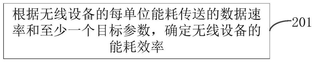 能耗效率確定方法、裝置、通信設(shè)備、介質(zhì)和程序產(chǎn)品與流程