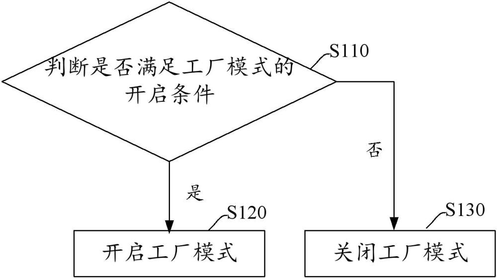 車輛控制方法、車輛和計算機可讀存儲介質與流程