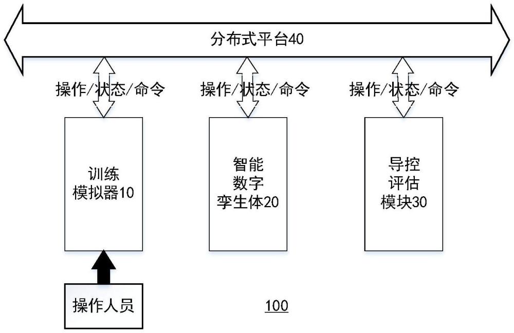 一種基于智能數(shù)字孿生體的模擬訓(xùn)練系統(tǒng)及方法