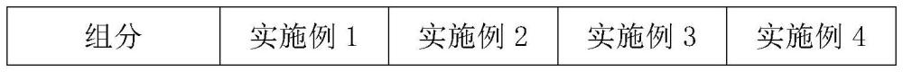 一種豐富煙香、增加煙氣濃度的晾曬煙濃縮底料及其制備方法與流程