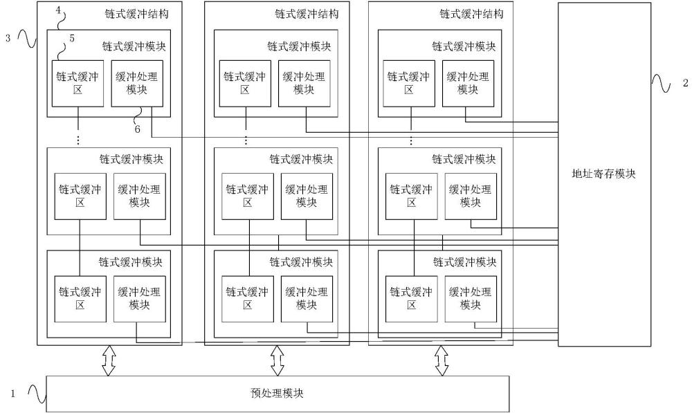 BMC總線數(shù)據(jù)緩沖裝置、BMC總線及基板管理控制器的制作方法