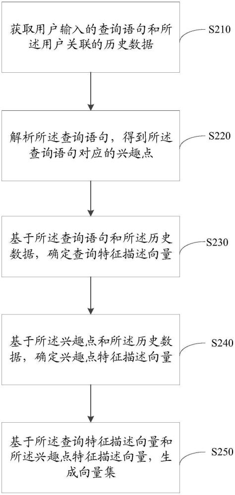 向量召回方法、裝置、設(shè)備和存儲(chǔ)介質(zhì)與流程