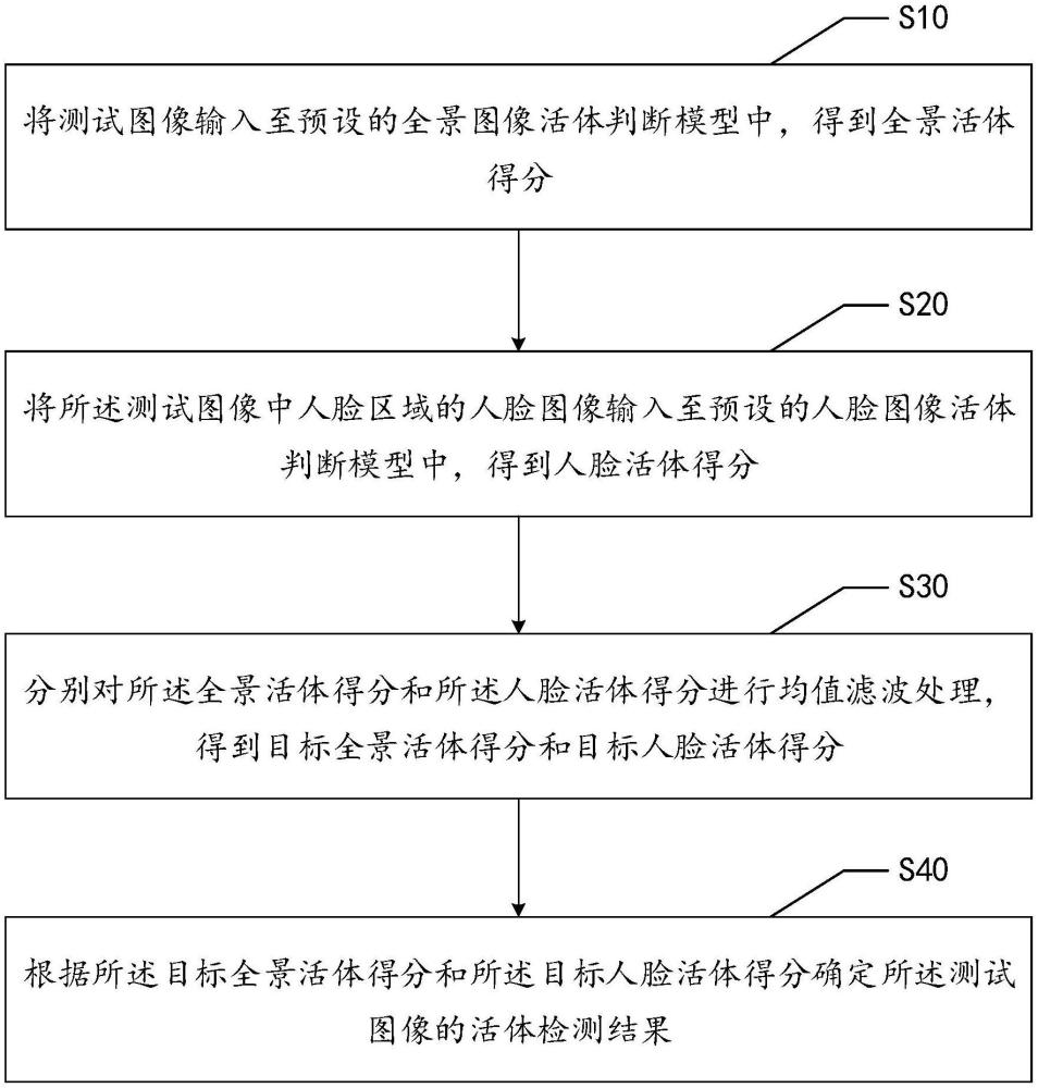 活體檢測方法、裝置、電子設(shè)備及存儲介質(zhì)與流程