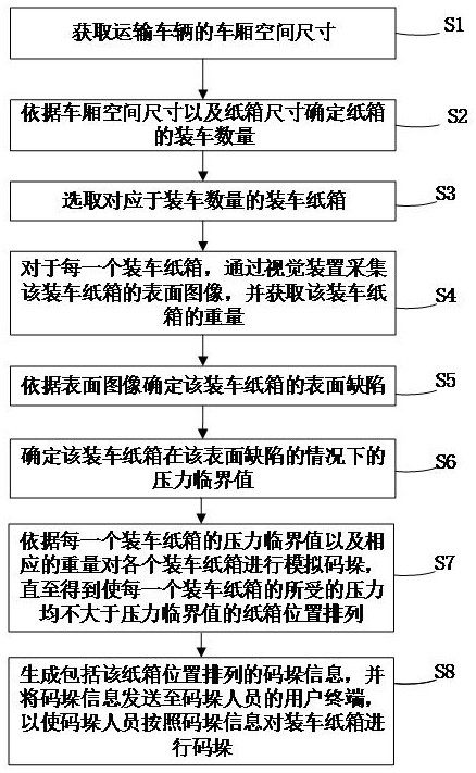 一種針對紙箱的視覺檢測方法、裝置及系統(tǒng)與流程