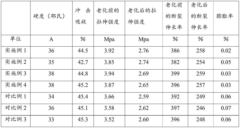 一種防熱脹冷縮預制型聚氨酯跑道材料及制備方法與流程