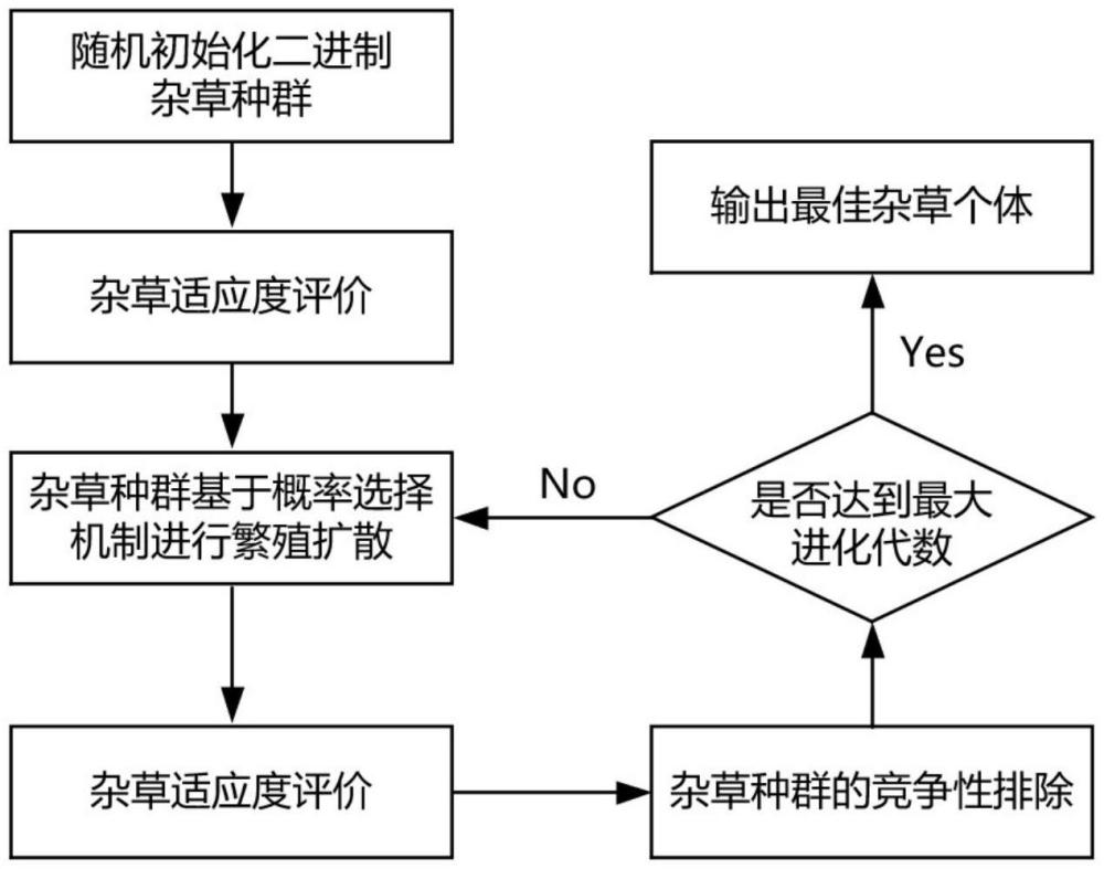 一種提升陣饋反射面天線EIRP效率的方法