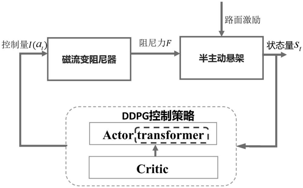 一種基于Transformer架構(gòu)的半主動(dòng)懸架控制系統(tǒng)