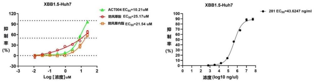 防風(fēng)草內(nèi)酯類衍生物抗病毒的用途的制作方法