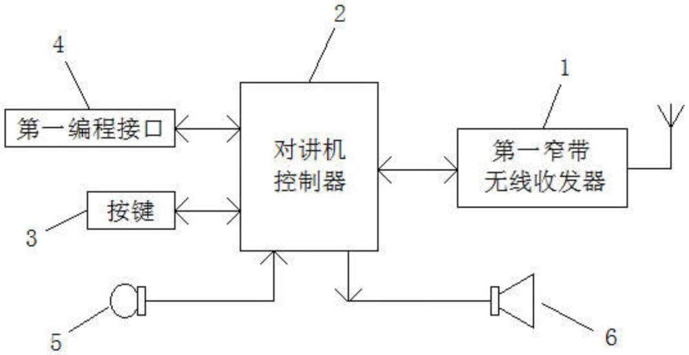 一種帶身份識(shí)別的防爆數(shù)字對(duì)講機(jī)的制作方法