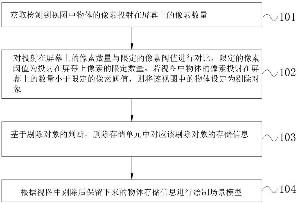 一種靜態(tài)場(chǎng)景構(gòu)建中繪制輕量化方法及系統(tǒng)與流程