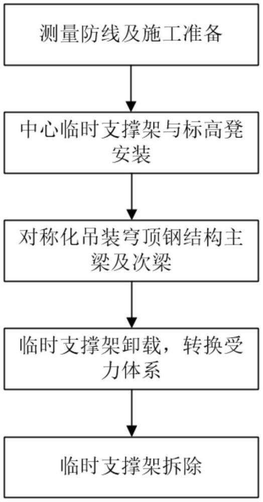 一種大直徑穹頂鋼結(jié)構(gòu)快速精準(zhǔn)安裝方法與流程