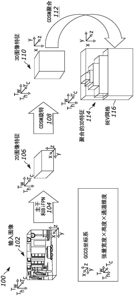 用于單目3D對(duì)象檢測(cè)和/或低級(jí)別傳感器融合的跨域空間匹配的制作方法