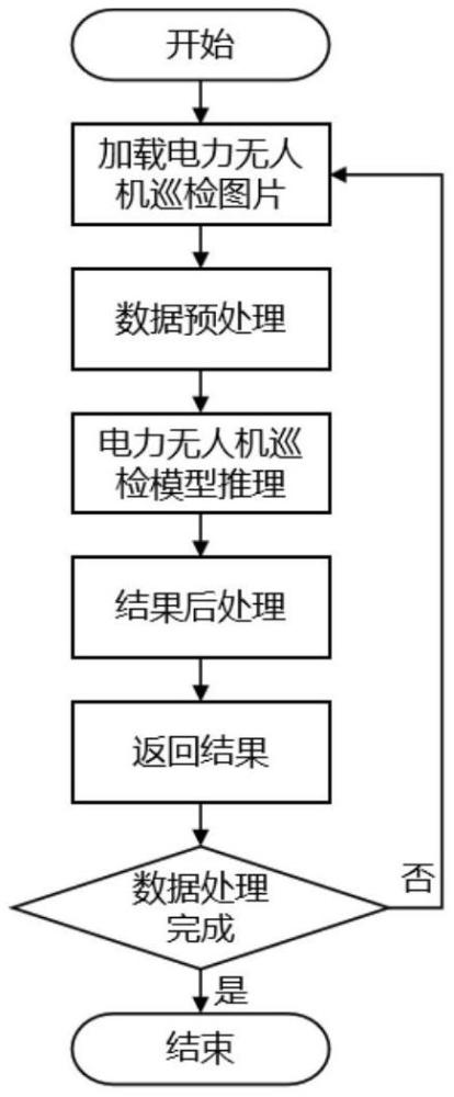 一種基于自編碼器的電力無(wú)人機(jī)巡檢邊側(cè)設(shè)備缺陷識(shí)別方法及系統(tǒng)與流程