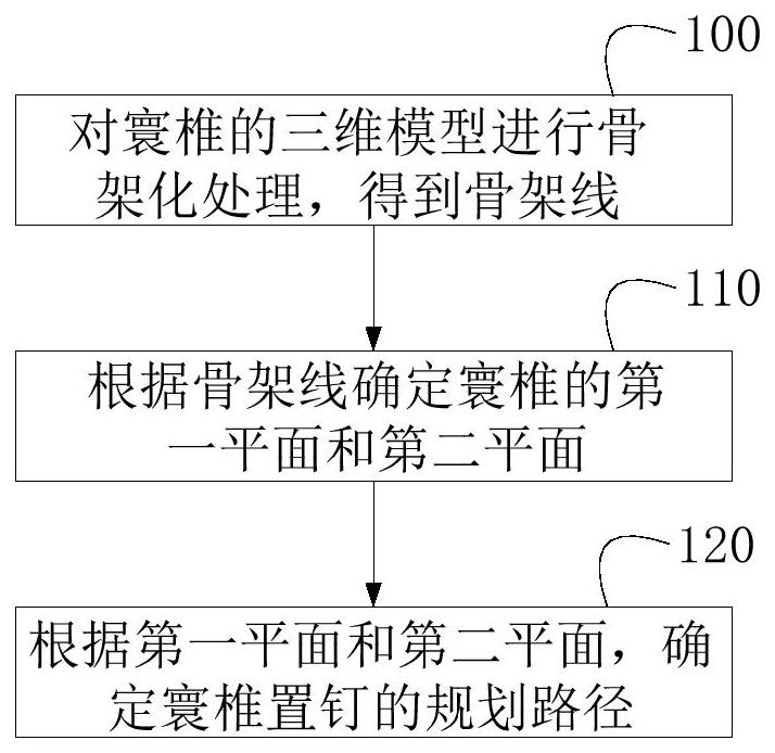 規(guī)劃方法、系統(tǒng)和計算機設備與流程