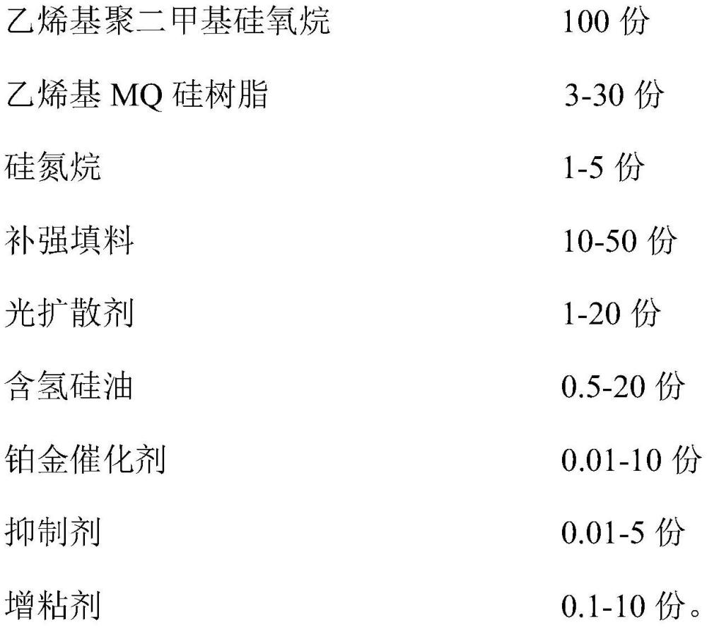 一種具有光擴(kuò)散效果的復(fù)合硅橡膠布及其制備方法與流程