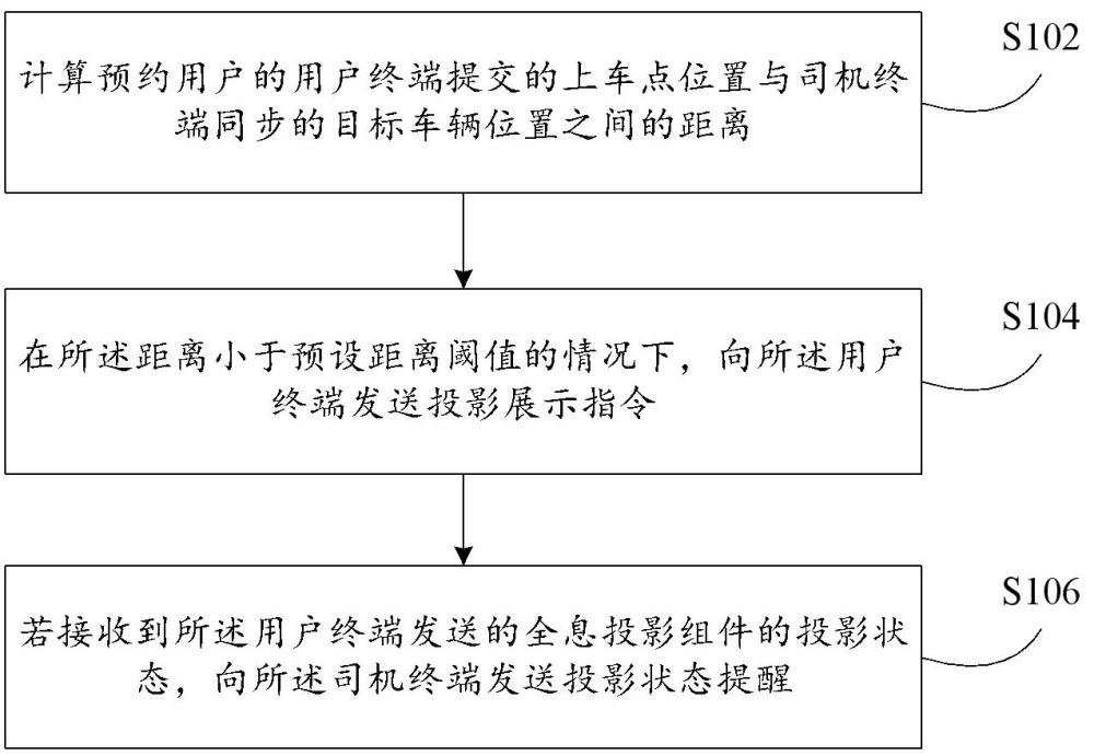 應(yīng)用于車輛預(yù)約的提醒處理方法及裝置與流程