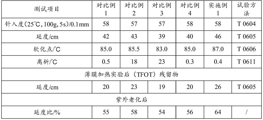 一種機場道面專用瀝青及其制備方法與流程