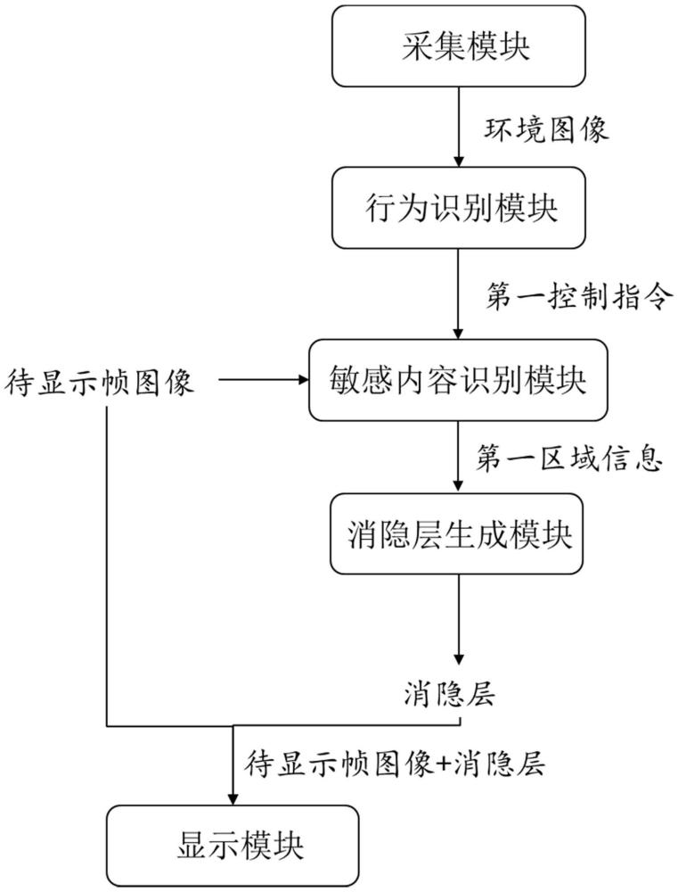 顯示設備和顯示方法與流程