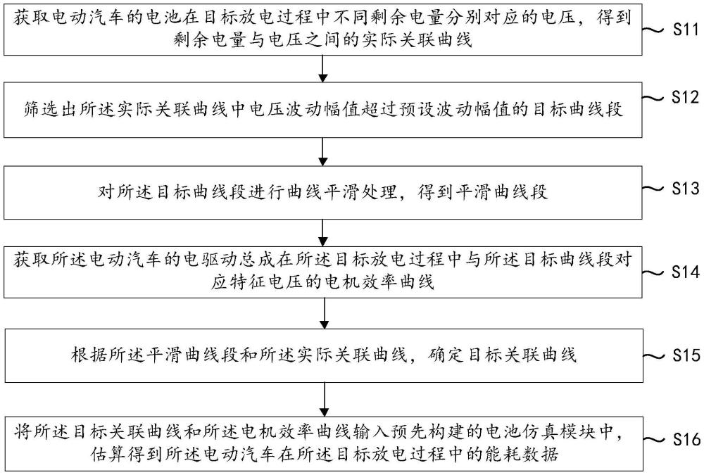 一種電動汽車能耗估算方法、裝置、設(shè)備和程序產(chǎn)品與流程