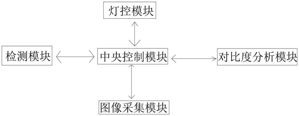 一種適用于產(chǎn)品漏焊的檢測系統(tǒng)的制作方法