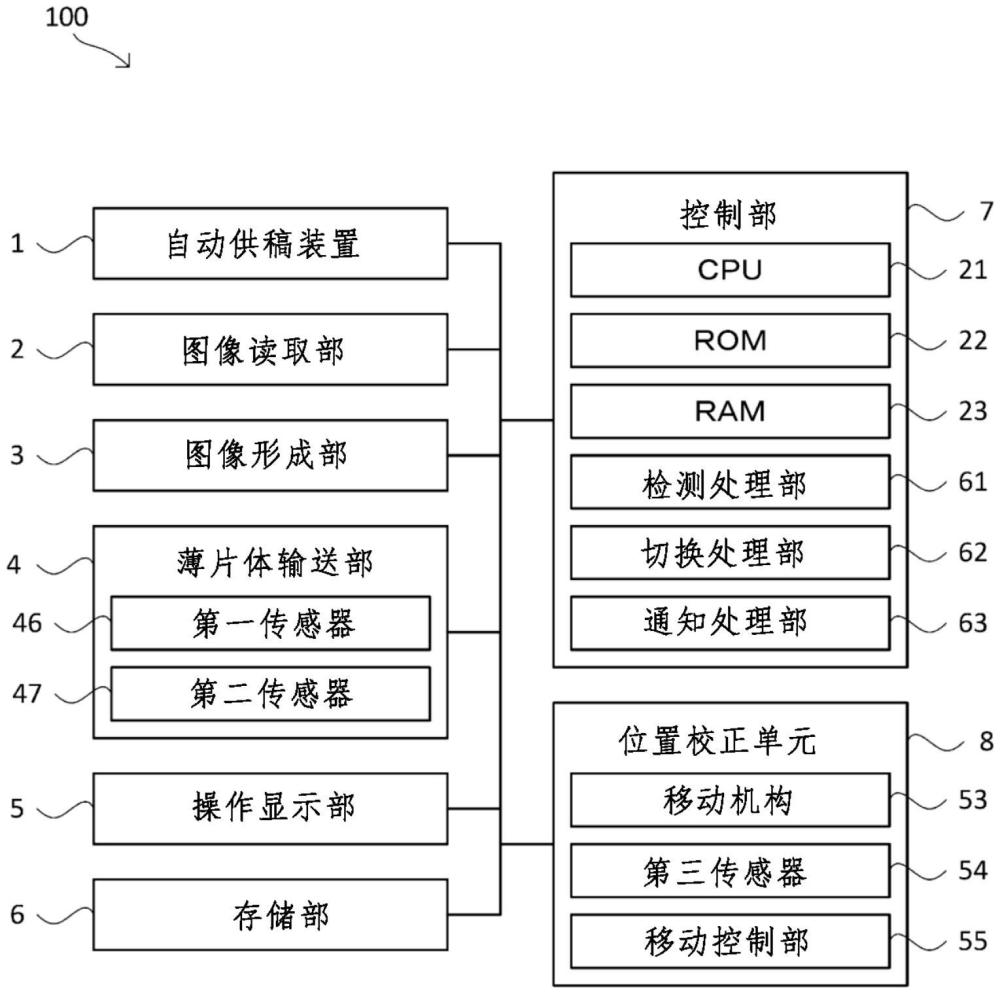 薄片體輸送裝置、圖像形成裝置和動作控制方法與流程